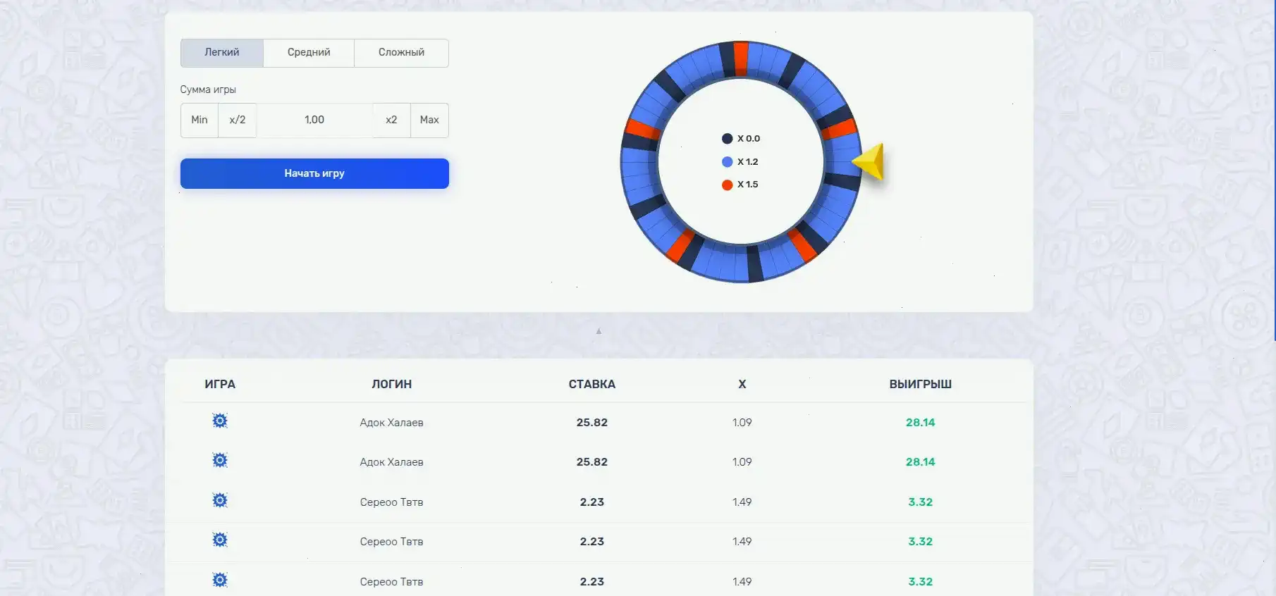 Casher casino бонусы и акции